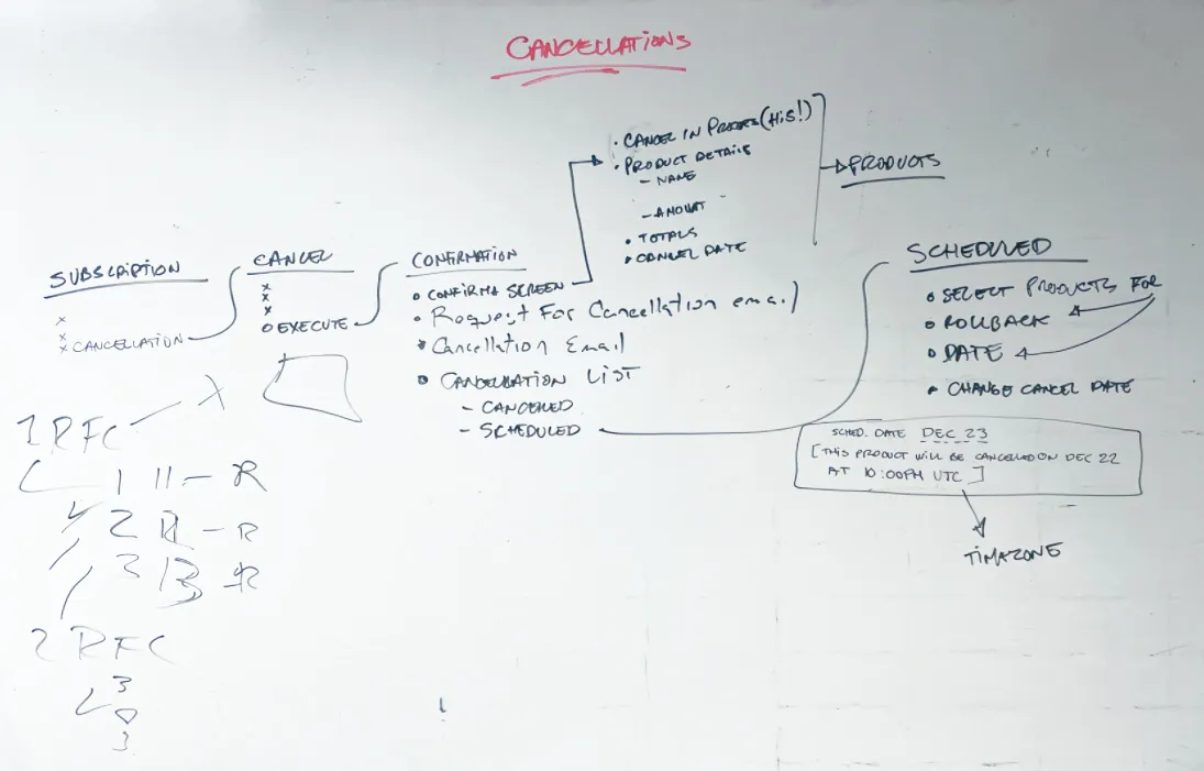 Breadboard — steps for cancelling a subscription