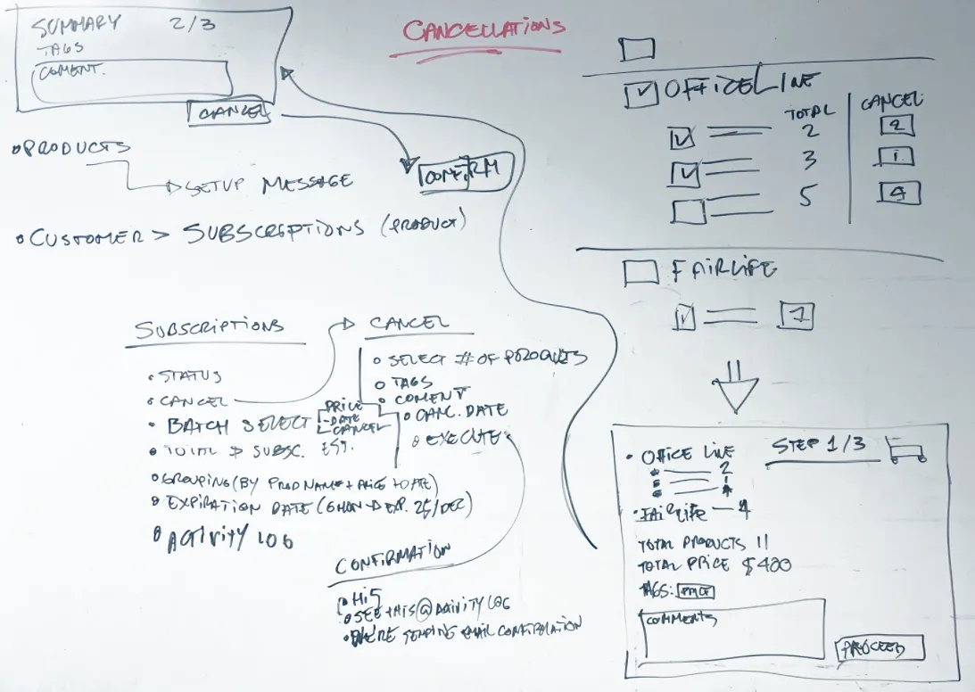 Breadboard — handling multiple products and confirmations