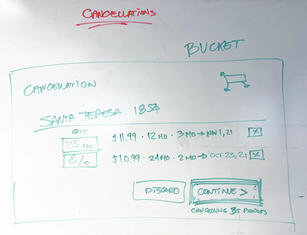 Fat marker sketch — the bucket concept