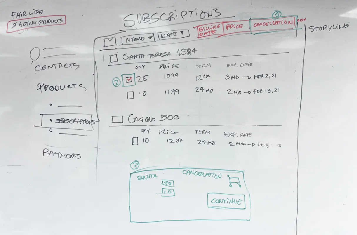 Fat marker sketch — selection to bucket flow